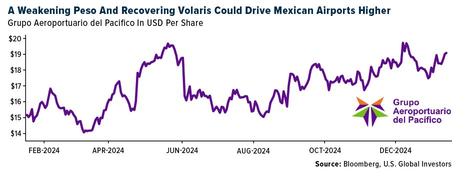 weakening peso