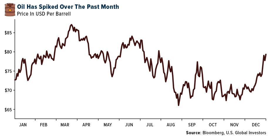 oil spiked