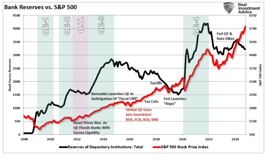 bank reserves