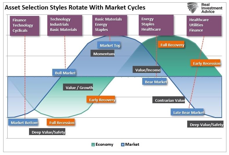 asset selection