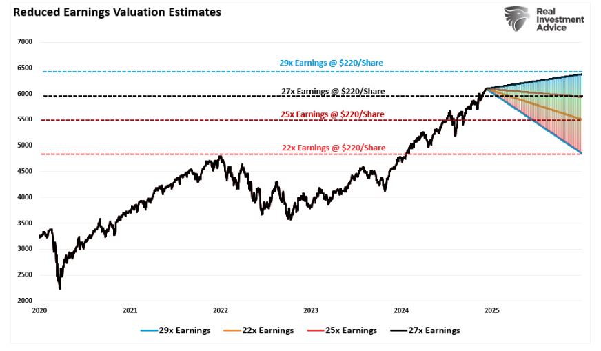 reduced earnings