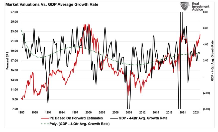 market valuation