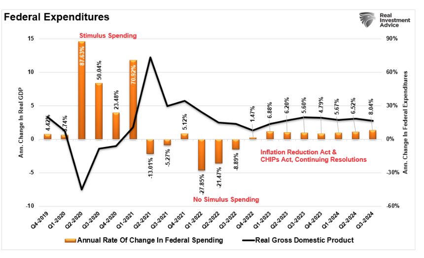 federal expenditures