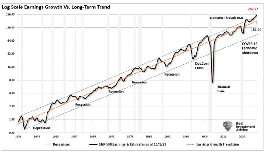 log scale