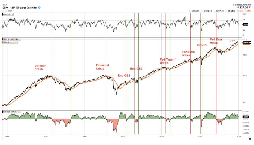 SPX