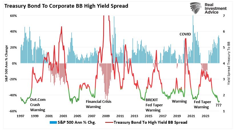 treasury bond