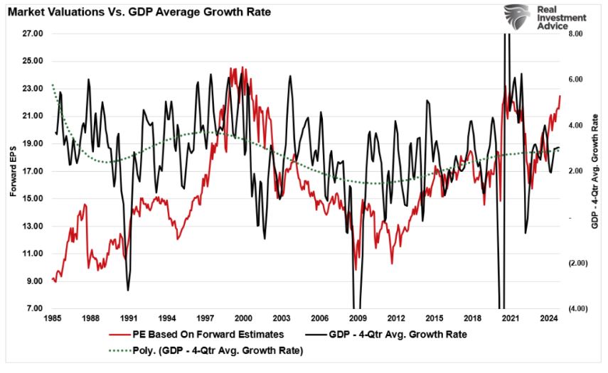 market valuations