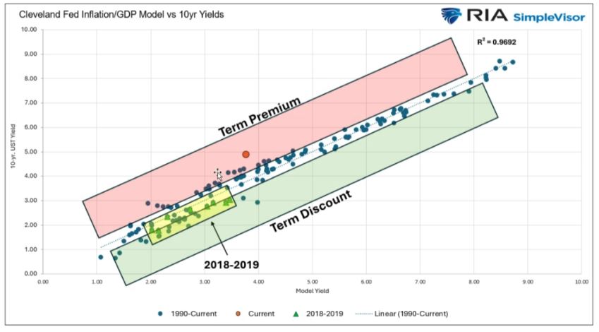 cleveland fed