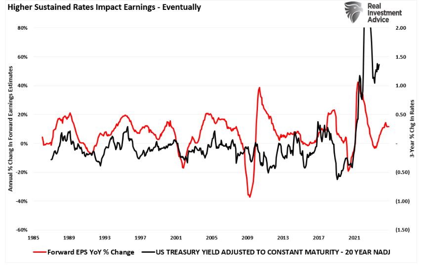 higher sustained