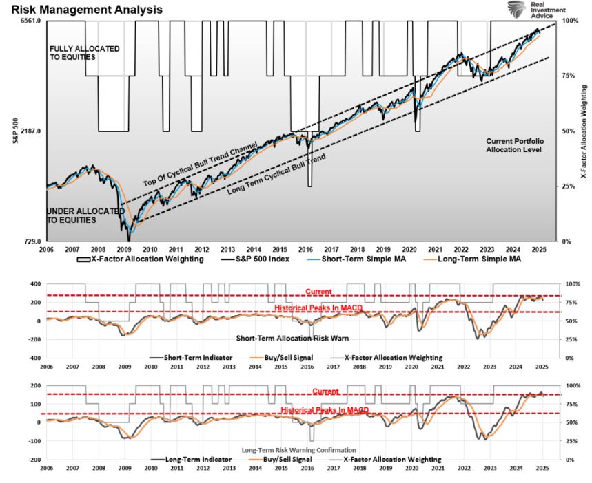 risk management