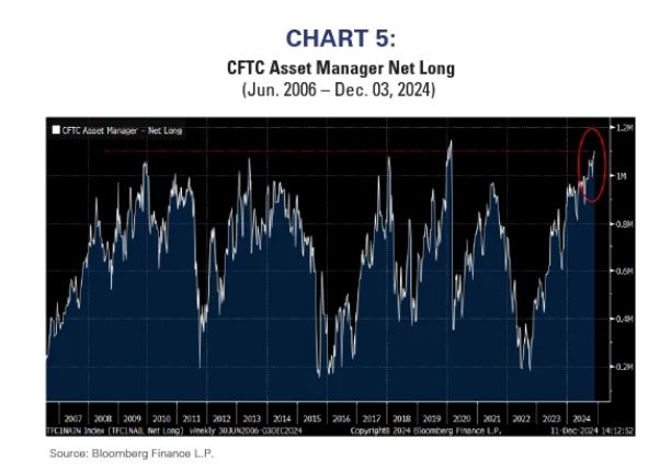 chart 5