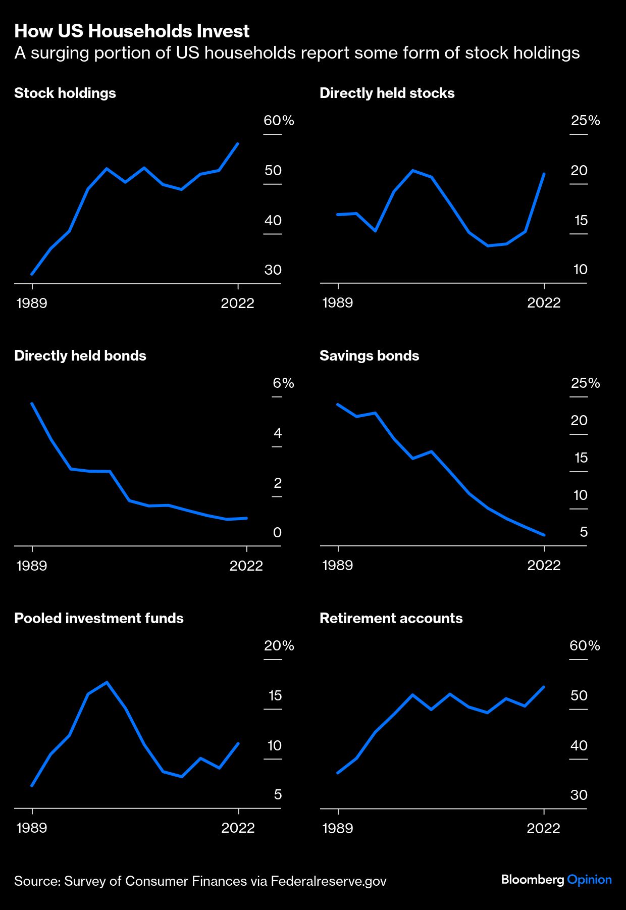 US households