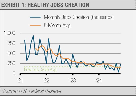 Healthy Jobs Creation