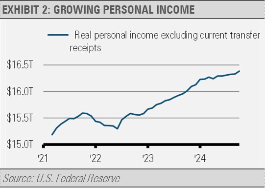 Growing personal income