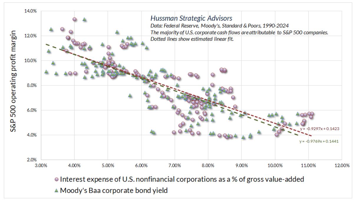 hussman