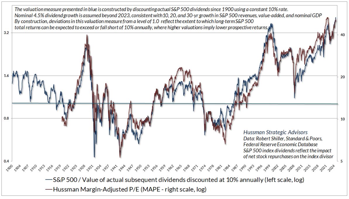 valuation