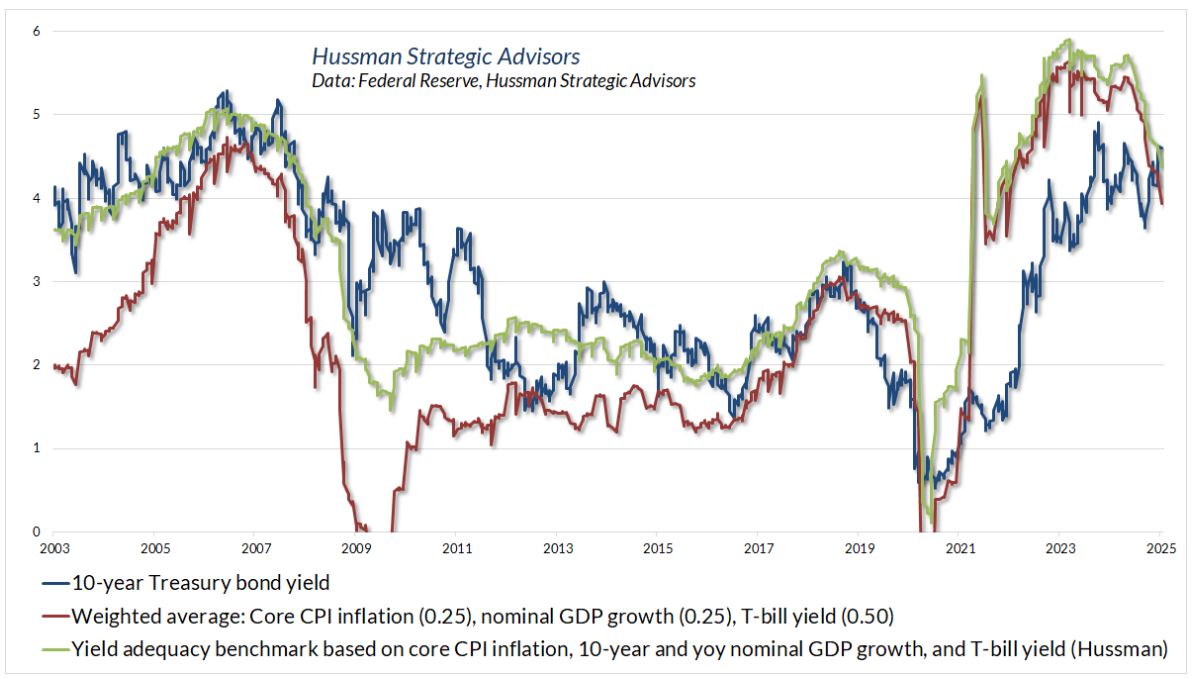 10 year treasury