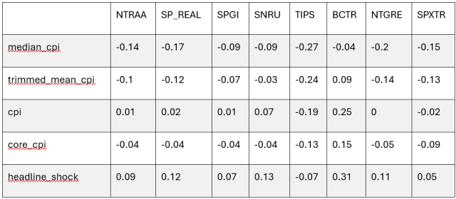 table2