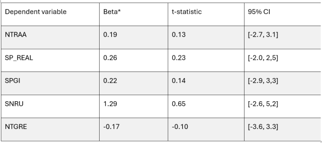 table3