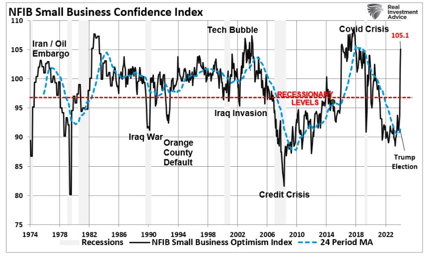 NFIB