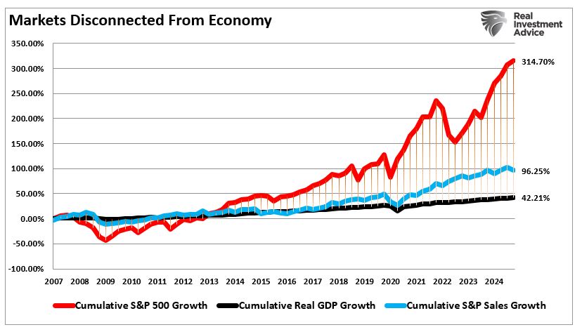 markets disconnected