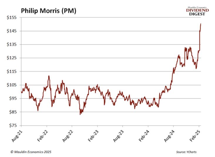 Philip Morris