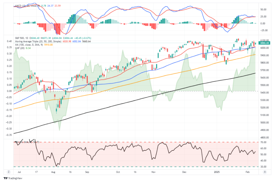 trading view