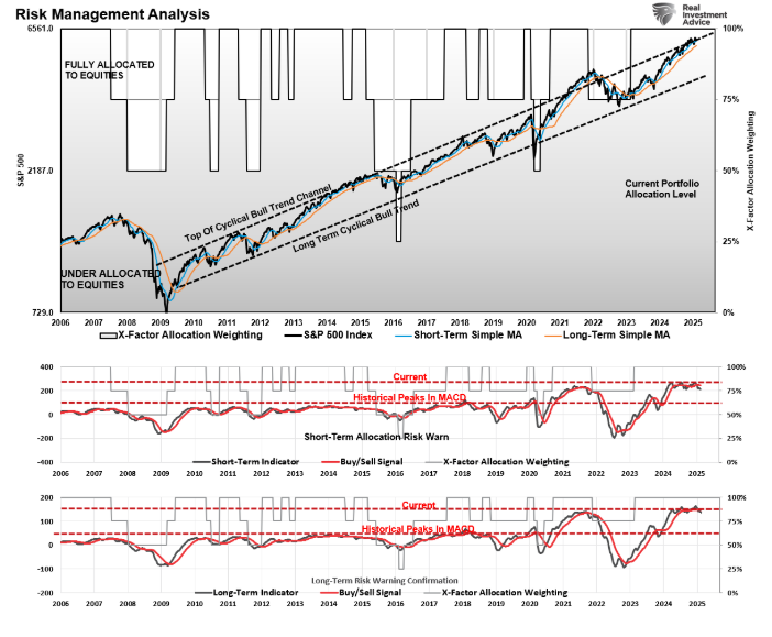 risk management