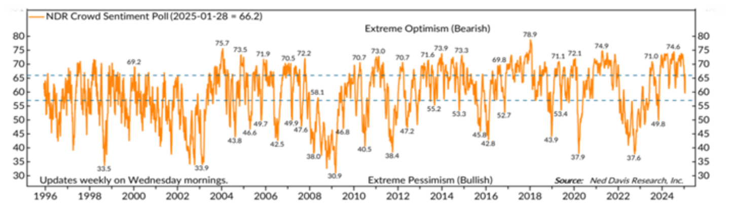 Extreme Optimism