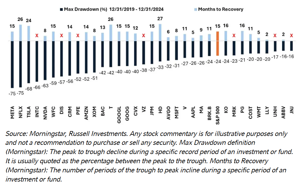 Maximum drawdown