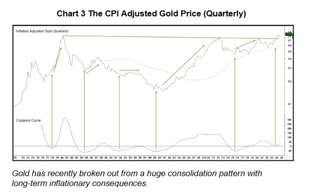 chart 3