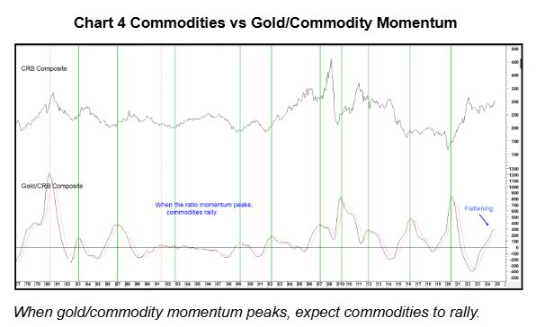 chart 4