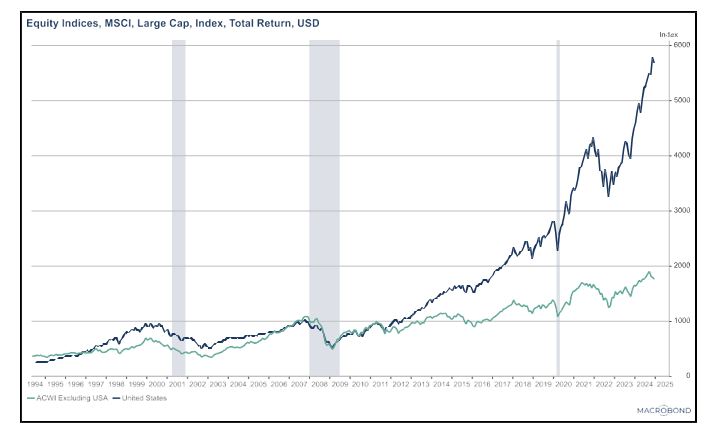 Equity Indices, MSCI, Large Cap, Index, TR, USD