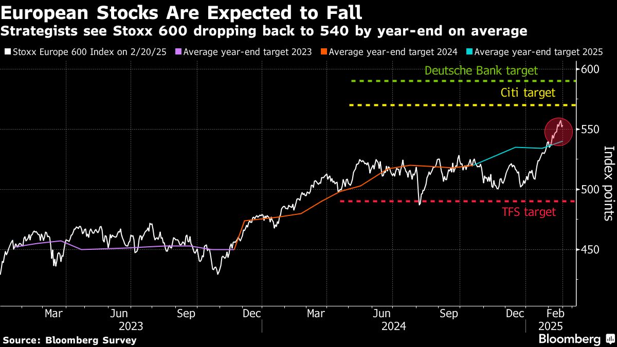 European stocks