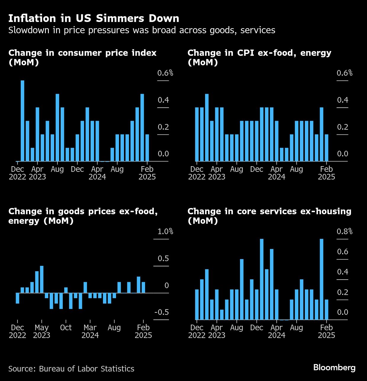 inflation