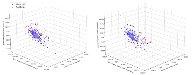 ML 模型需要更好的训练数据：GenAI 解决方案