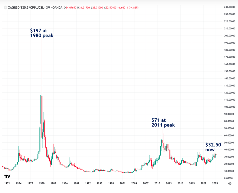 Oanda graph