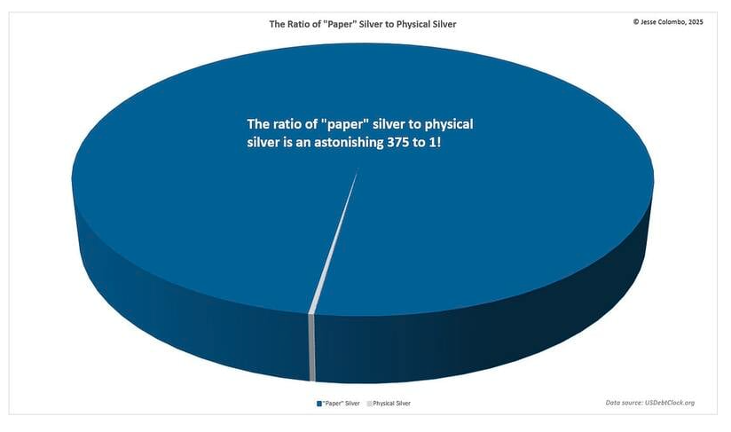 Ratio of Paper pie chart