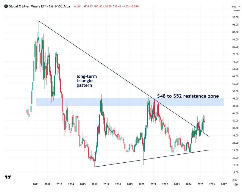 Global X Silver