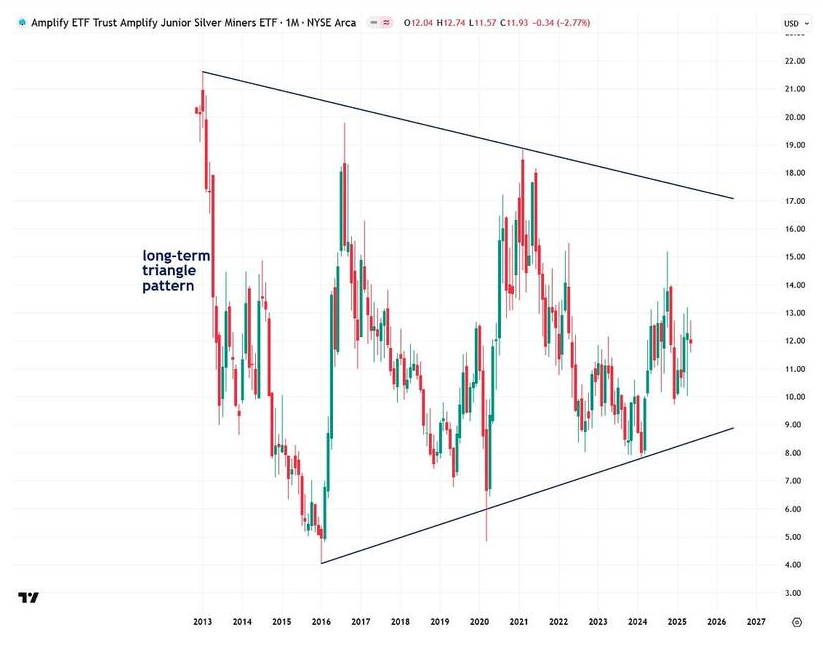 Amplify ETF graph