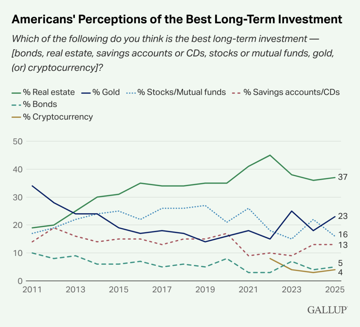 americans perceptions