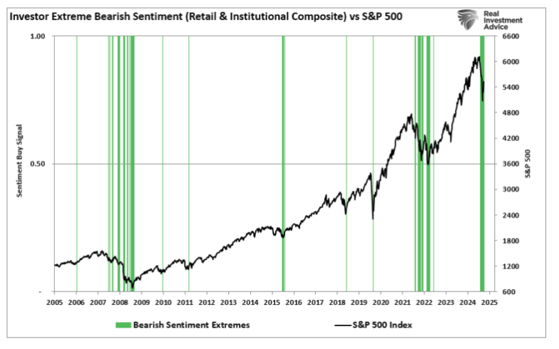 Investor Exxtreme graph