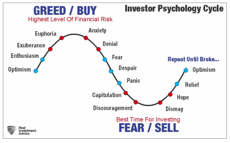 Greed/Buy graph
