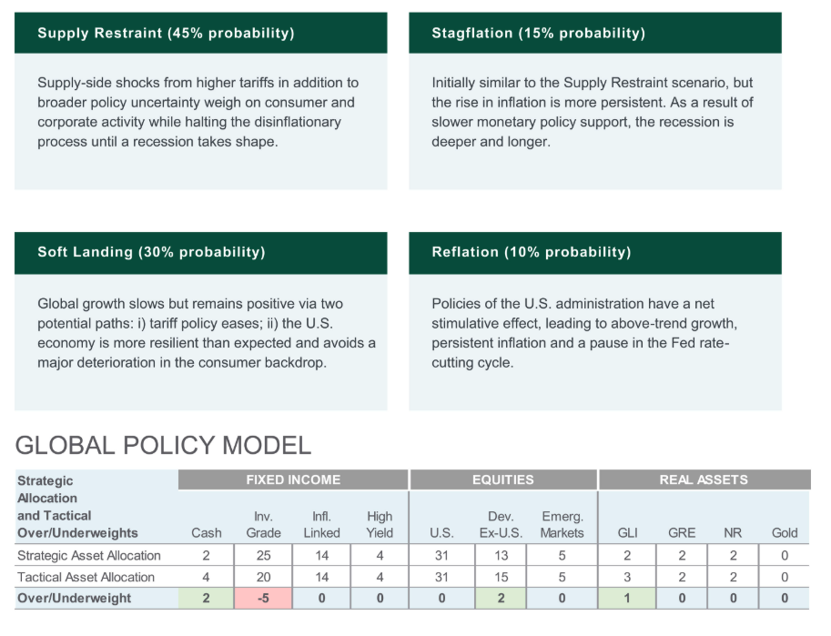 Supply restraint tables