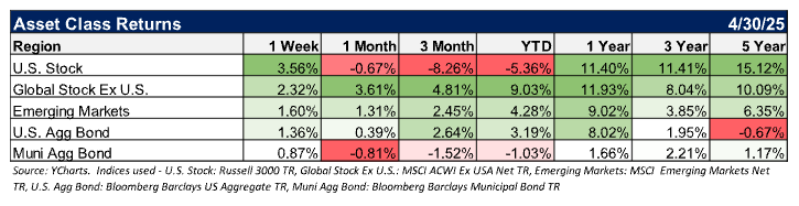 Asset Class Returns table