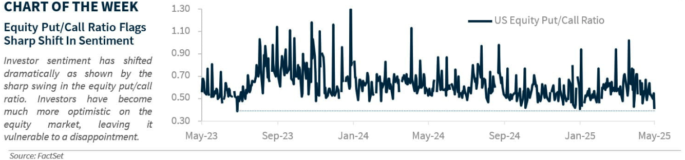 Chart of the week graph