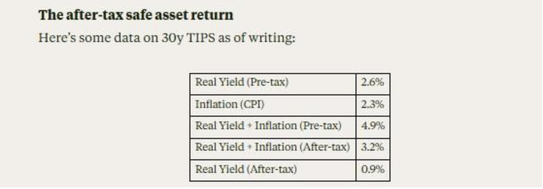 after tax safe asset