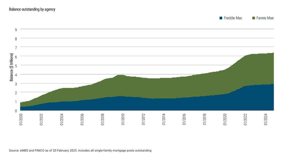 Fig 1 The GSEs graph