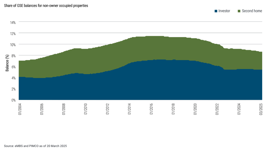 Fig 2 The GSEs