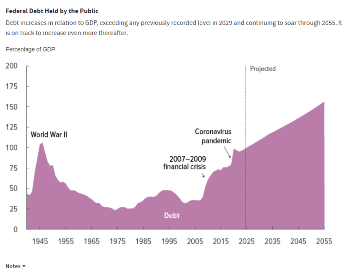 federal debt